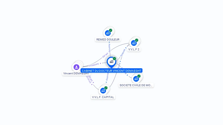 Cartographie gratuite de CABINET DU DOCTEUR VINCENT DEMAEGHT