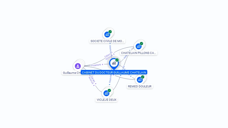 Cartographie gratuite de CABINET DU DOCTEUR GUILLAUME CHATELAIN