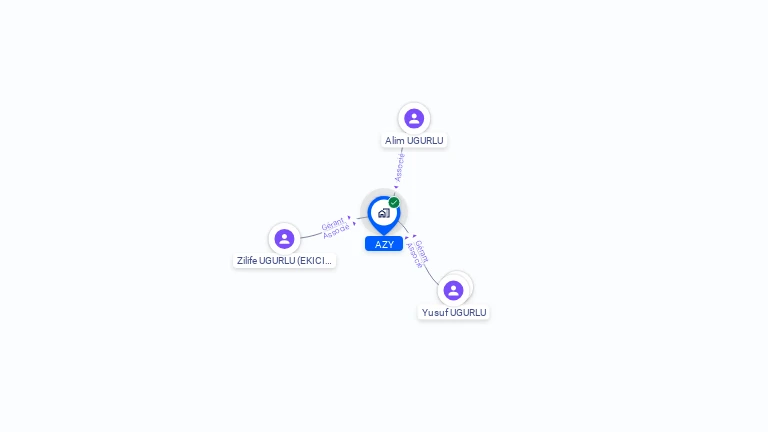 Cartographie gratuite d'AZY