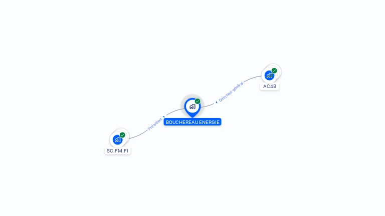 Cartographie gratuite de BOUCHEREAU ENERGIE