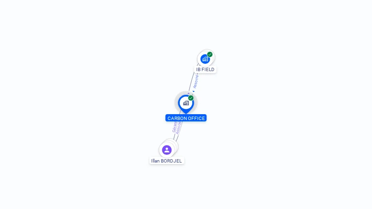 Cartographie gratuite de CARBON OFFICE