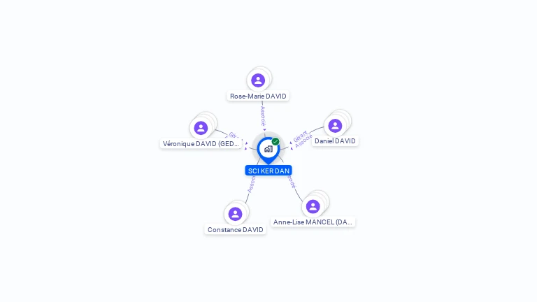 Cartographie gratuite de SCI KER DAN