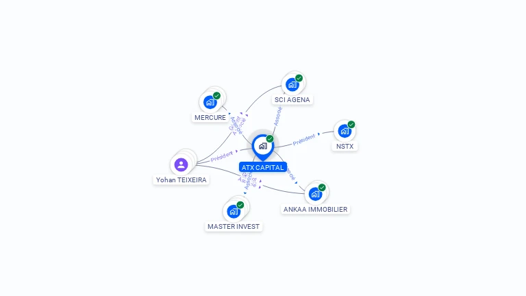 Cartographie gratuite d'ATX CAPITAL