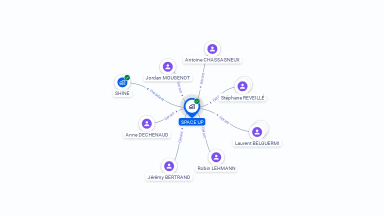 Cartographie gratuite de SPACE UP