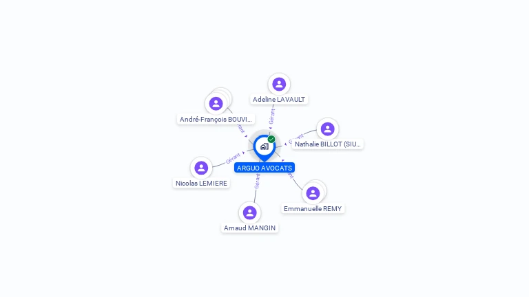 Cartographie gratuite d'ARGUO AVOCATS
