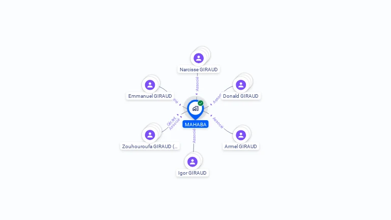 Cartographie gratuite de MAHABA