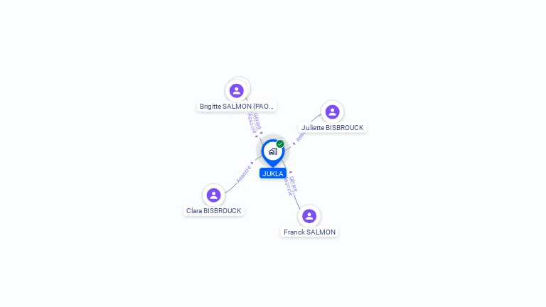 Cartographie gratuite de JUKLA