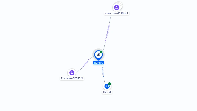 Cartographie gratuite de ROPITO