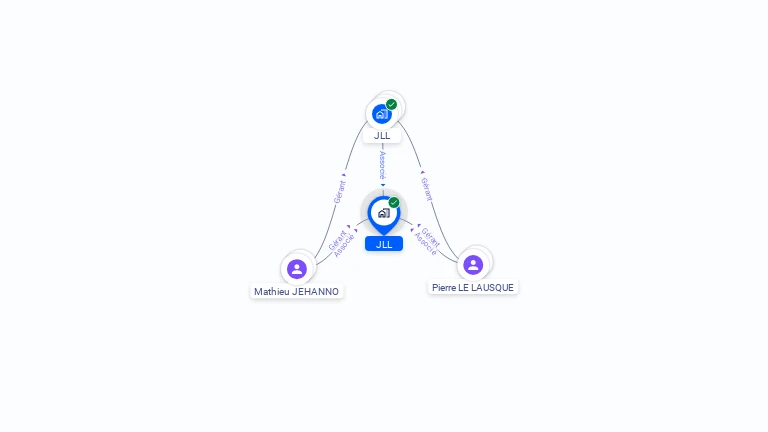 Cartographie gratuite de JLL