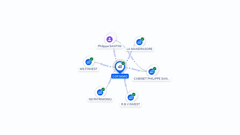 Cartographie gratuite de COFIMMO