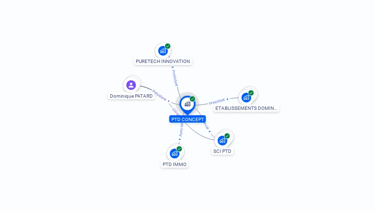 Cartographie gratuite de PTD CONCEPT