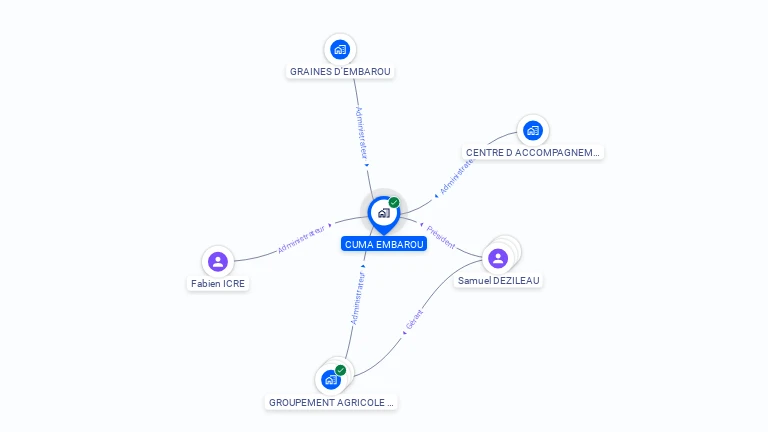 Cartographie gratuite de CUMA EMBAROU