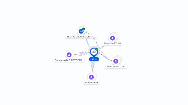Cartographie gratuite de B3M