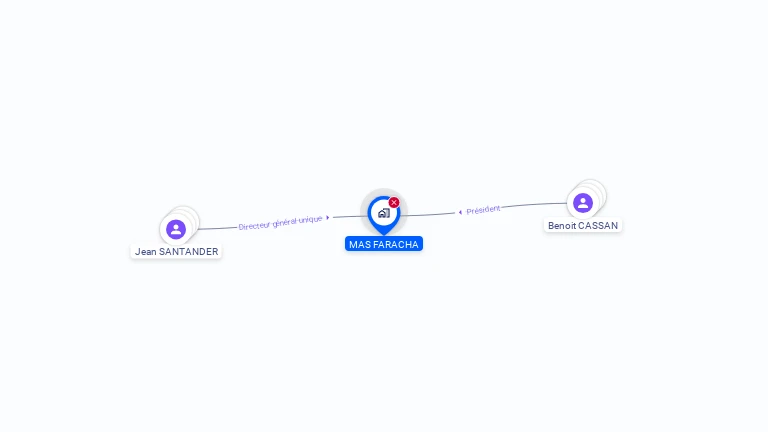 Cartographie gratuite de MAS FARACHA