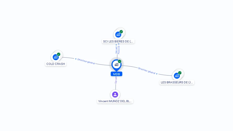 Cartographie gratuite de MDB