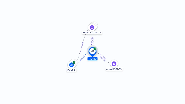 Cartographie gratuite de HEABO