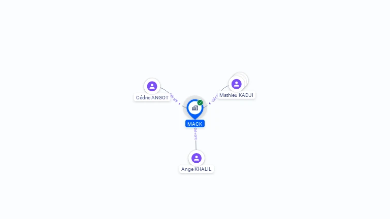 Cartographie gratuite de MACK