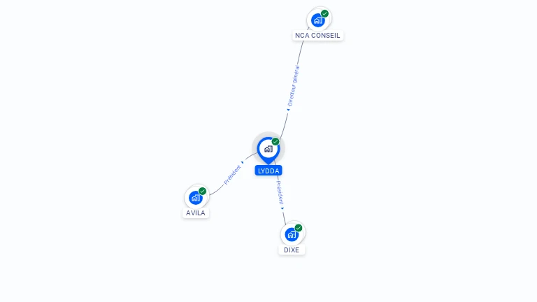 Cartographie gratuite de LYDDA