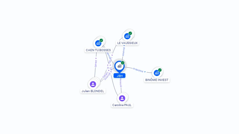 Cartographie gratuite de JBH