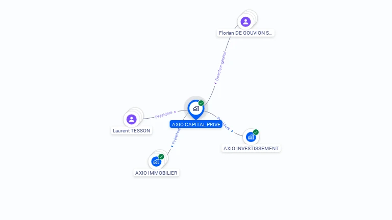 Cartographie gratuite d'AXIO CAPITAL PRIVE