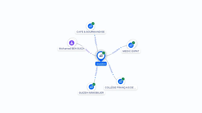Cartographie gratuite de GUIZEH