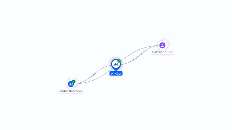 Cartographie gratuite de WINOW