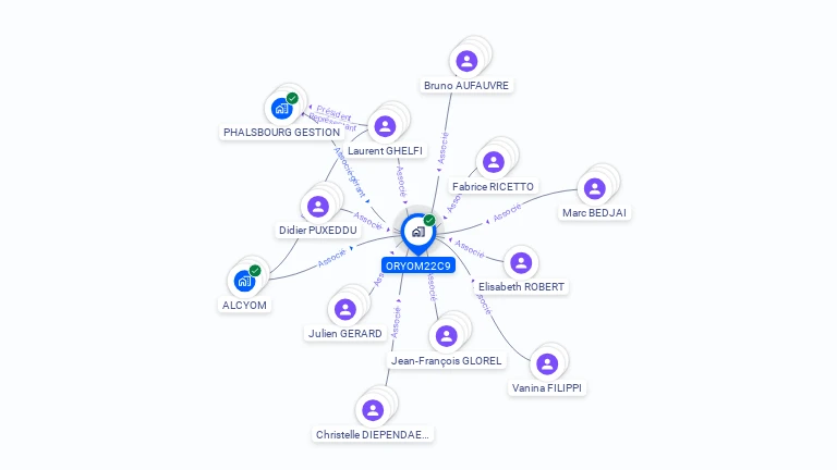 Cartographie gratuite d'ORYOM22C9