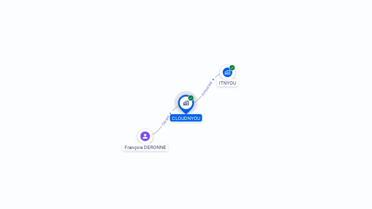 Cartographie gratuite de CLOUDNYOU
