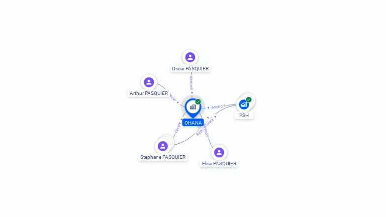 Cartographie gratuite d'OHANA