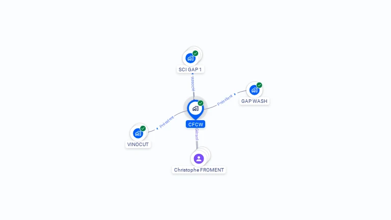 Cartographie gratuite de CFCW