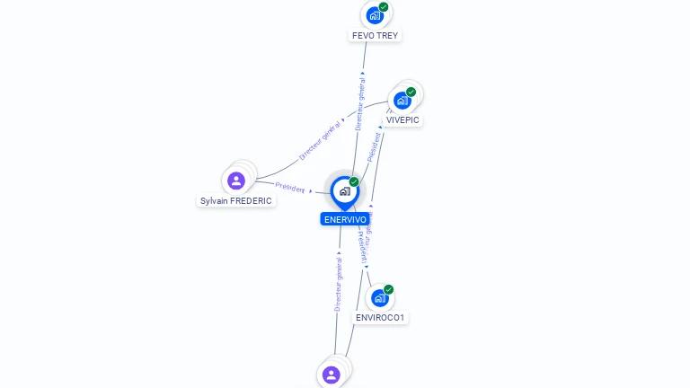 Cartographie gratuite d'ENERVIVO
