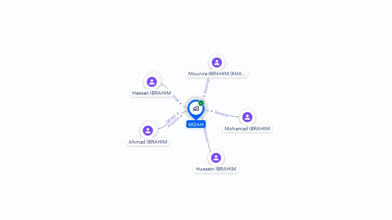 Cartographie gratuite de MOAH