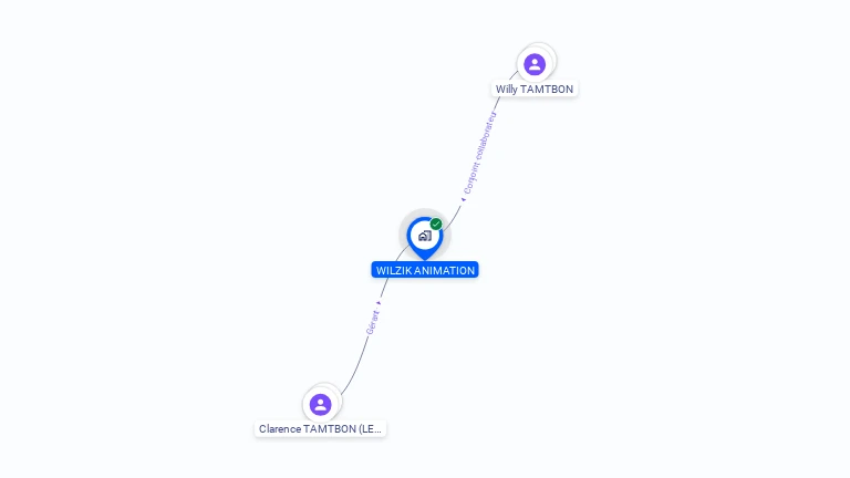 Cartographie gratuite de WILZIK ANIMATION