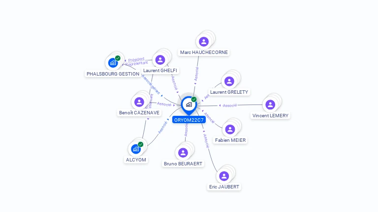 Cartographie gratuite d'ORYOM22C7