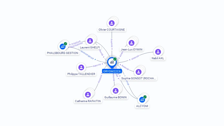 Cartographie gratuite d'ORYOM22C6