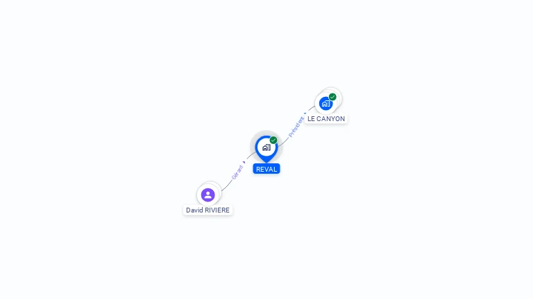 Cartographie gratuite de REVAL