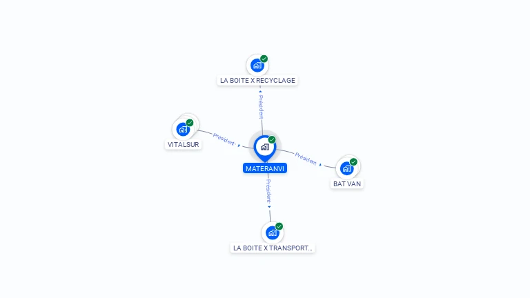 Cartographie gratuite de MATERANVI