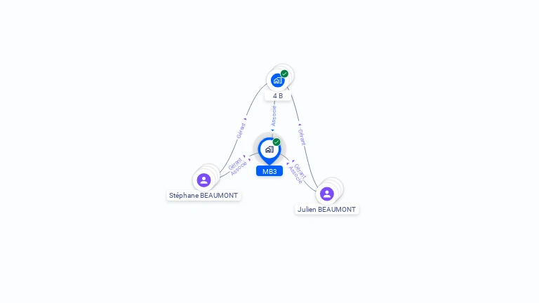Cartographie gratuite de MB3