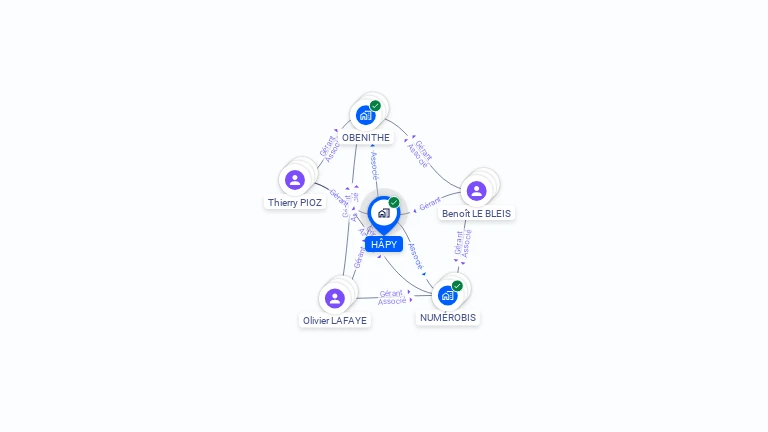 Cartographie gratuite de HAPY