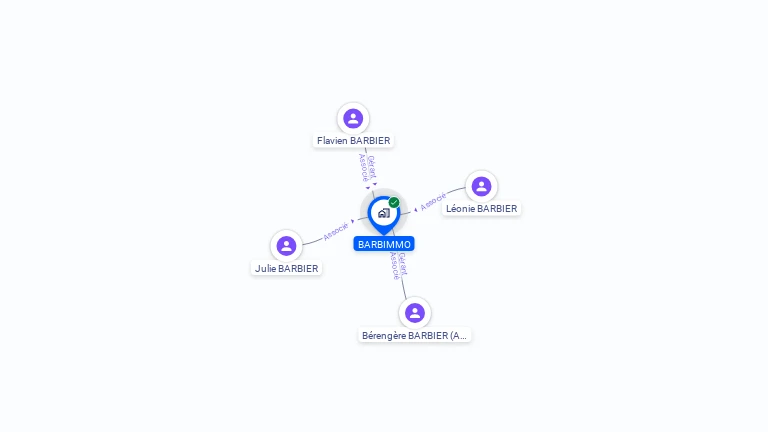Cartographie gratuite de BARBIMMO