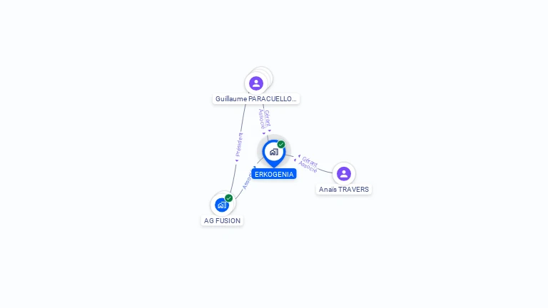 Cartographie gratuite d'ERKOGENIA