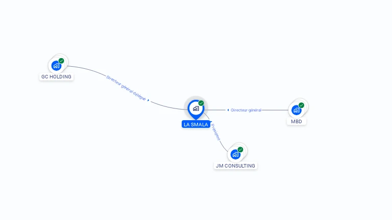 Cartographie gratuite de LA SMALA