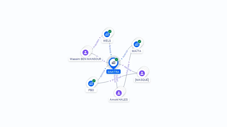 Cartographie gratuite de SIMITRA