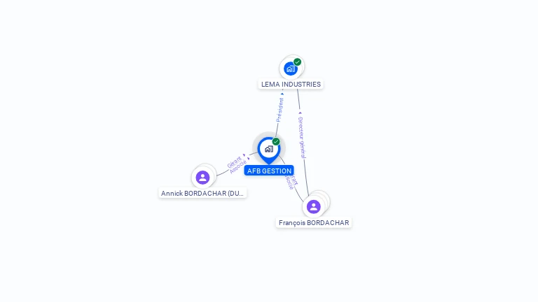 Cartographie gratuite d'AFB GESTION