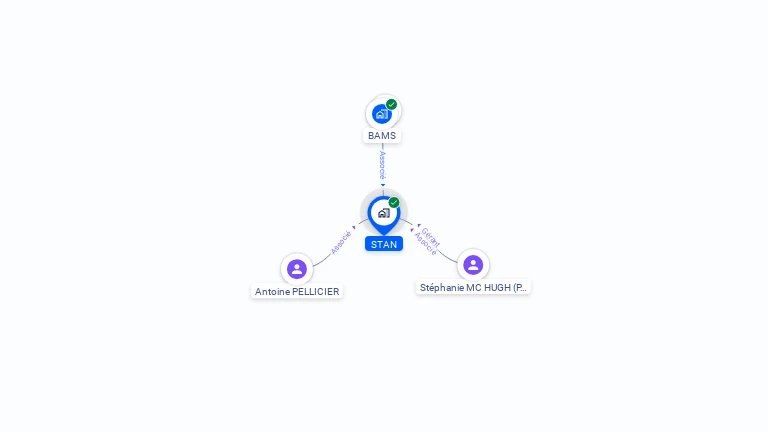 Cartographie gratuite de STAN