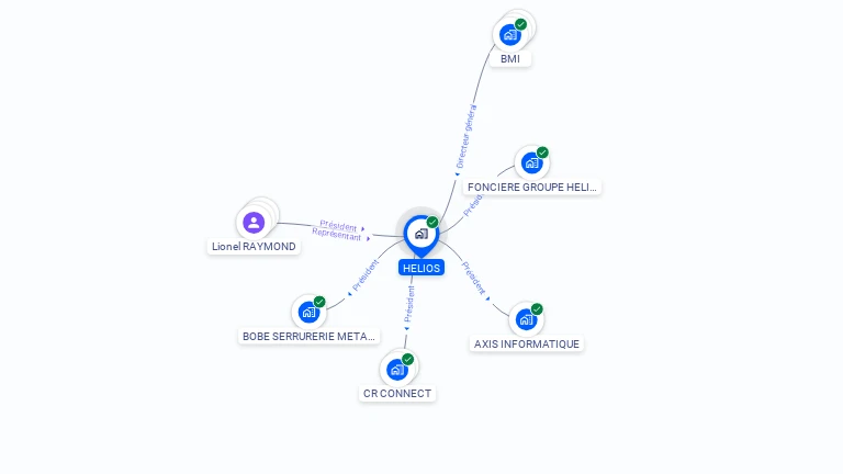 Cartographie gratuite de HELIOS