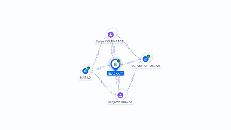 Cartographie gratuite de BLACKKAT