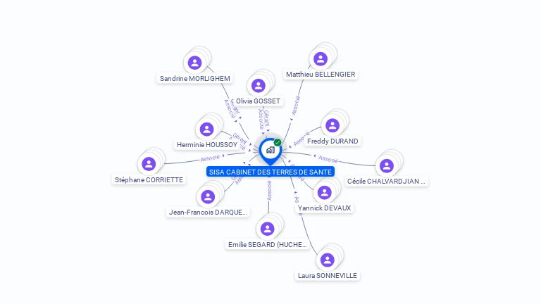 Cartographie gratuite de SISA CABINET DES TERRES DE SANTE