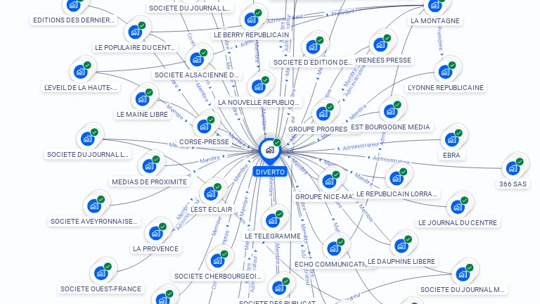 Cartographie gratuite de DIVERTO