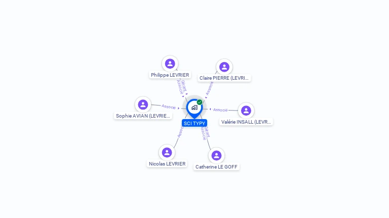 Cartographie gratuite de SCI TYPY